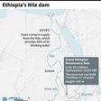 Map of East Africa showing the Nile and the Grand Ethiopian Renaissance Dam.