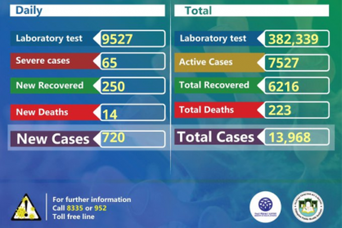 Ministry of Health, Ethiopia