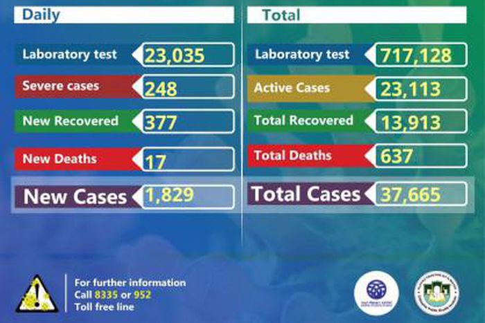 Ministry of Health, Ethiopia