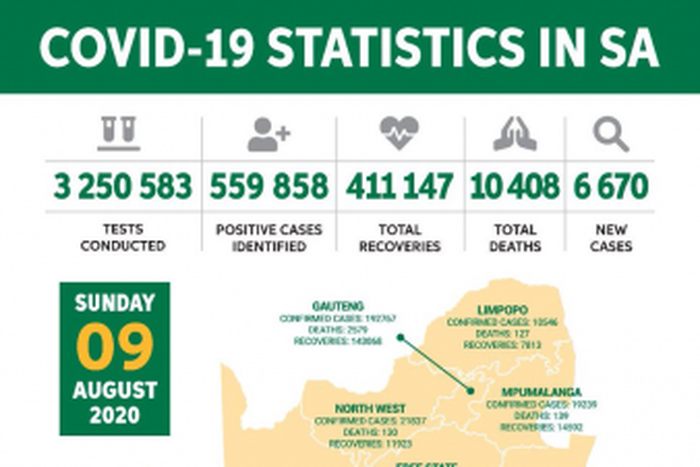 Republic of South Africa, Department of Health