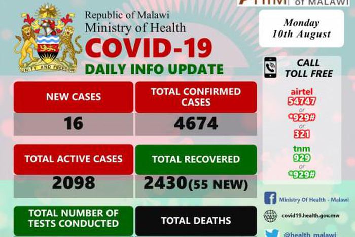 Ministry of Health and Population, Republic of Malawi