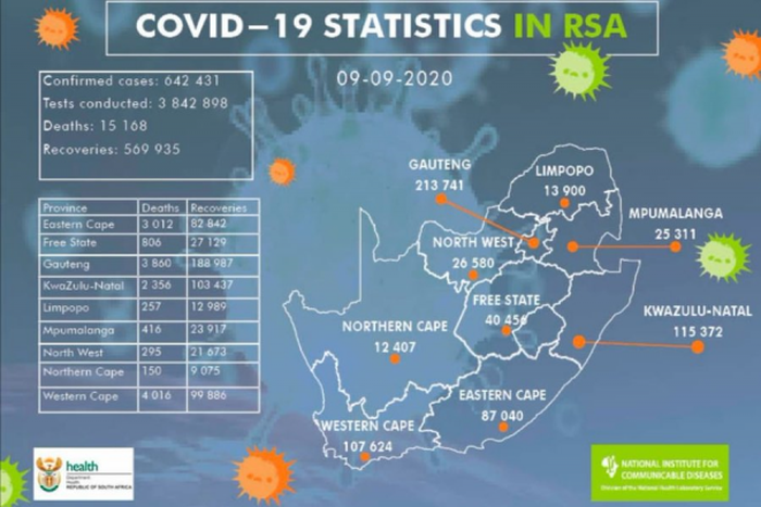 National Institute for Communicable Diseases, South Africa (NICD)