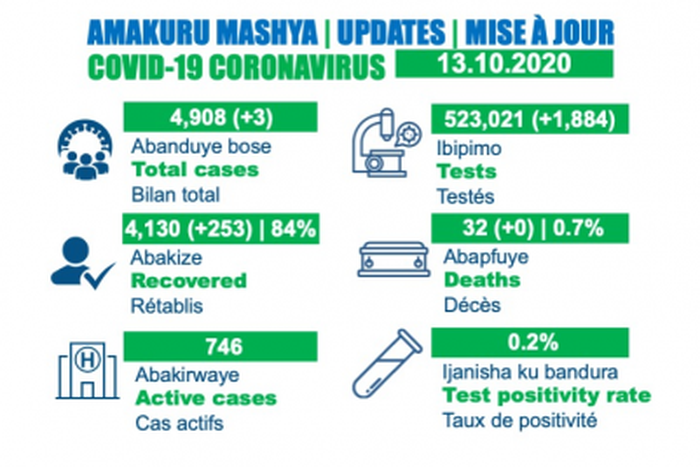 Ministry of Health, Republic of Rwanda