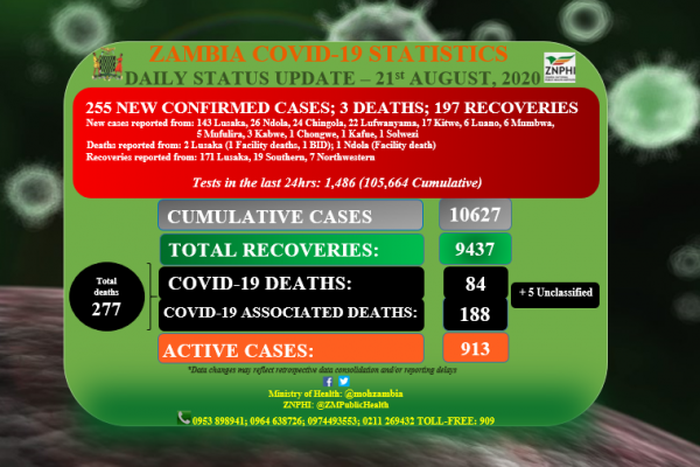 Zambia National Public Health Institute (ZNPHI)