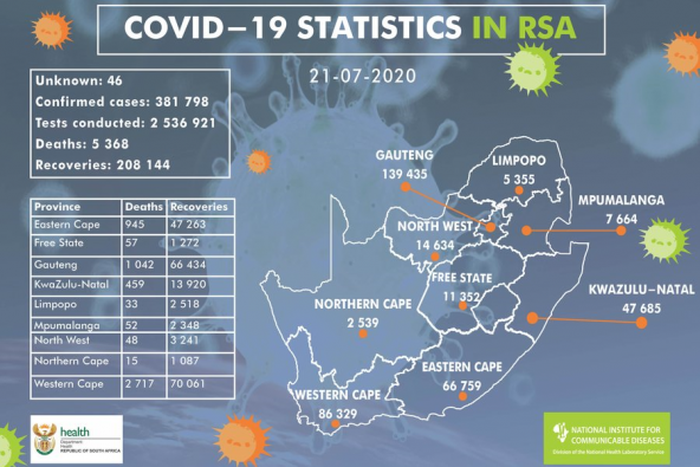 National Institute for Communicable Diseases, South Africa (NICD)