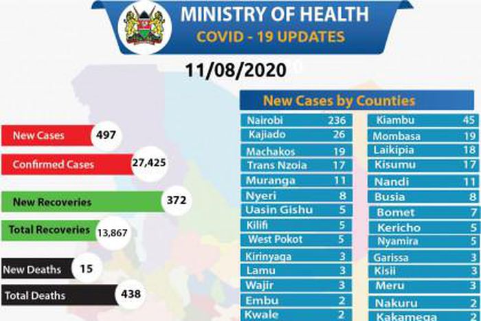 Ministry of Health, Kenya