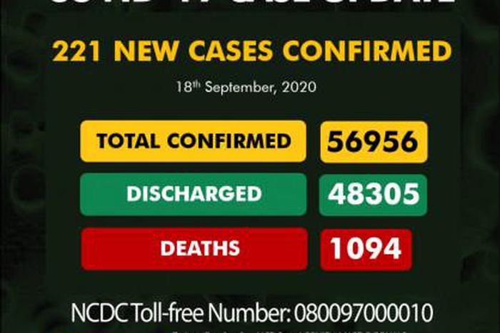 Nigeria Centre for Disease Control (NCDC)