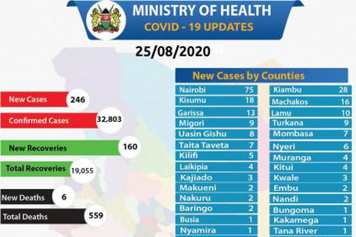 Ministry of Health, Kenya
