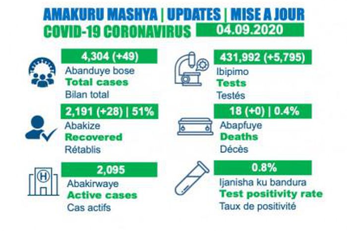 Ministry of Health, Republic of Rwanda
