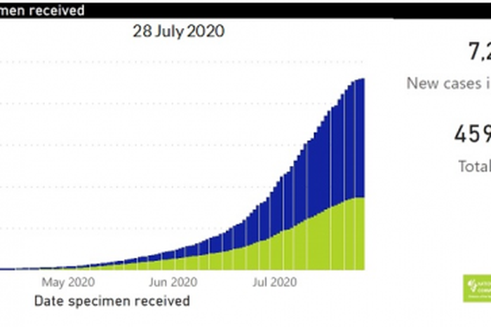 National Institute for Communicable Diseases, South Africa (NICD)