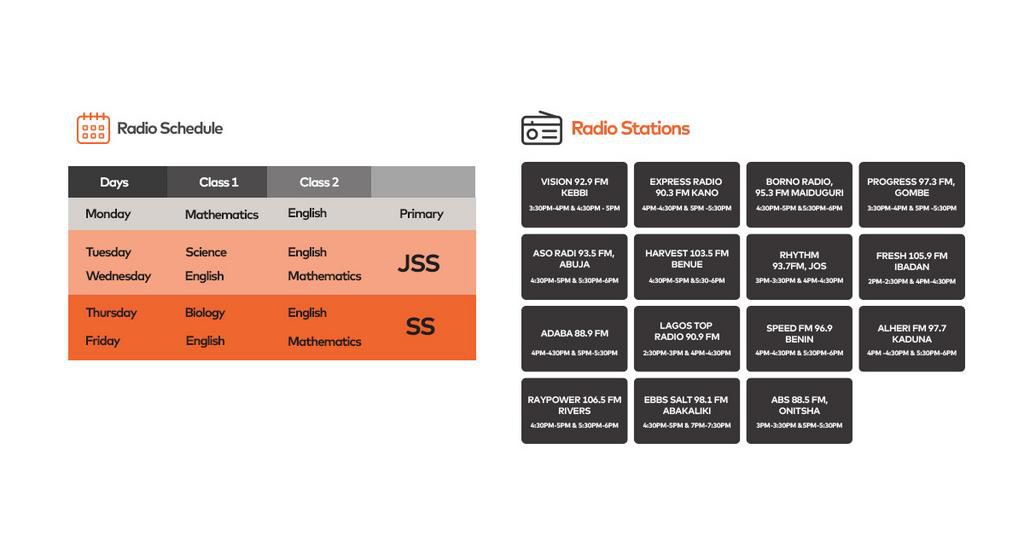 1 million disadvantaged school children to benefit from ‘Learn at Home’ Project by Data Science Nigeria/Malezi in partnership with the Mastercard Foundation