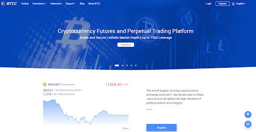 How I used $100 to earn $2,000 in a month on BTCC