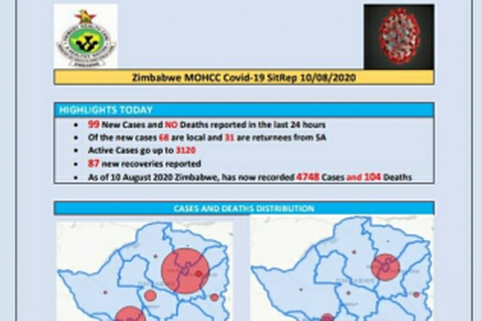 Ministry of Health and Child Care, Zimbabwe