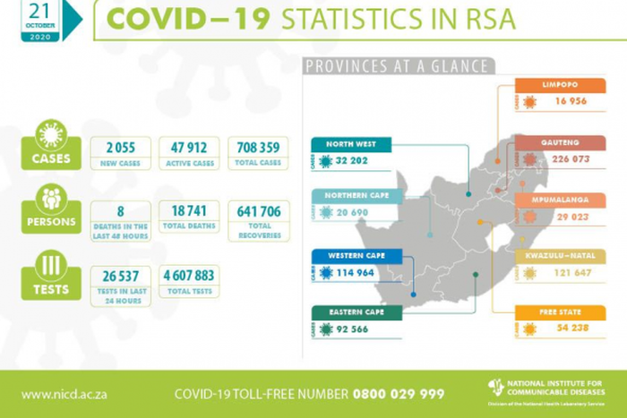 National Institute for Communicable Diseases, South Africa (NICD)