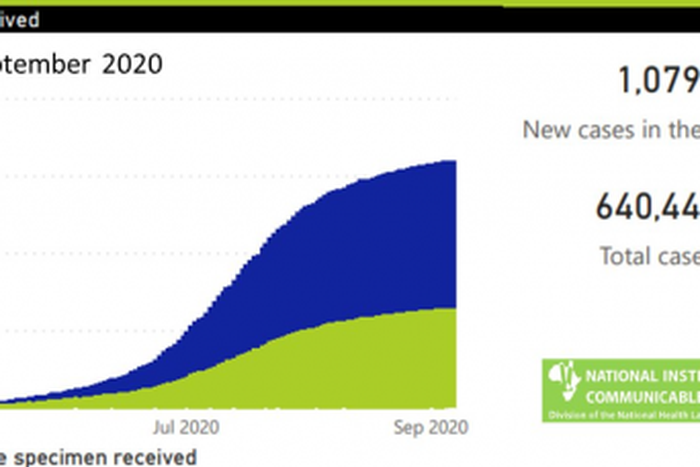 National Institute for Communicable Diseases, South Africa (NICD)