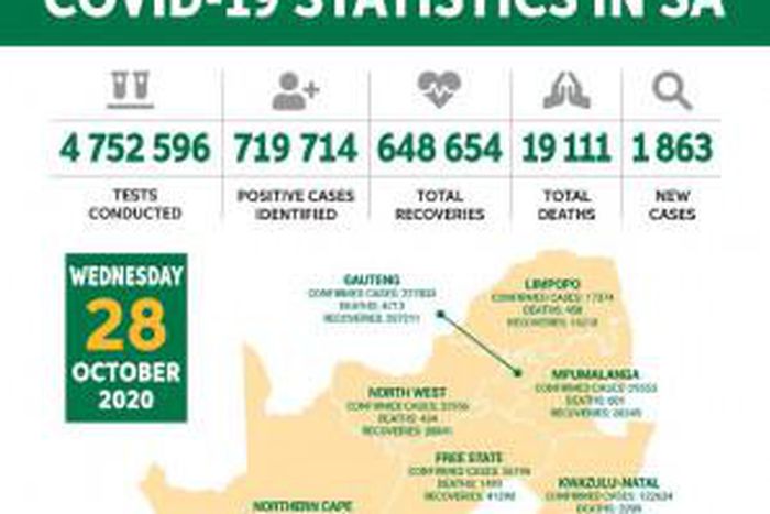 Republic of South Africa, Department of Health