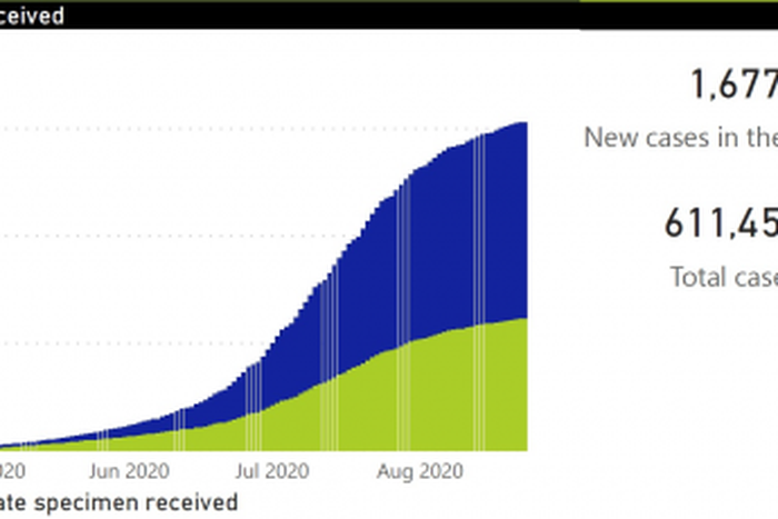 National Institute for Communicable Diseases, South Africa (NICD)