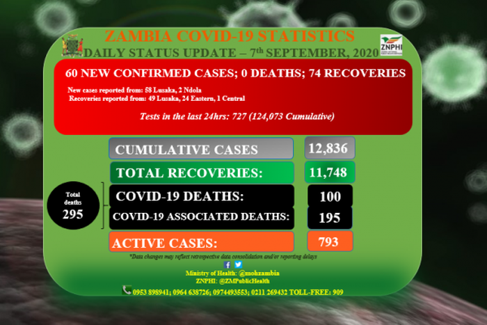 Ministry of Health, Zambia