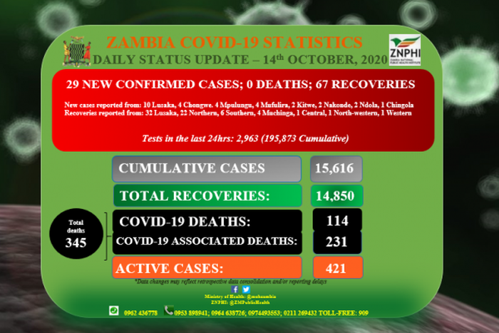 Zambia National Public Health Institute (ZNPHI)