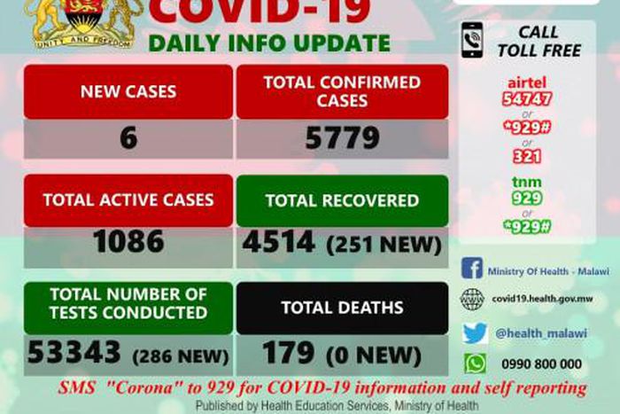 Ministry of Health and Population, Republic of Malawi