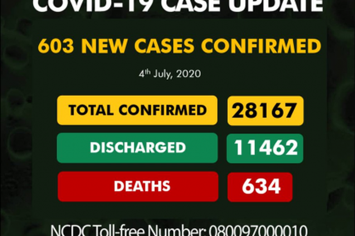 Nigeria Centre for Disease Control (NCDC)