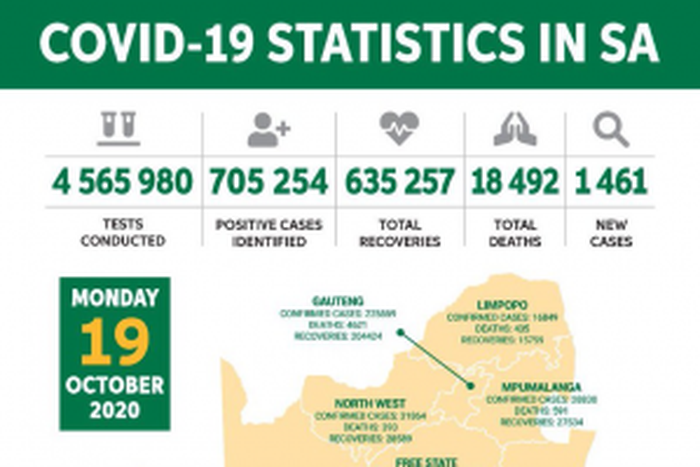 Republic of South Africa, Department of Health
