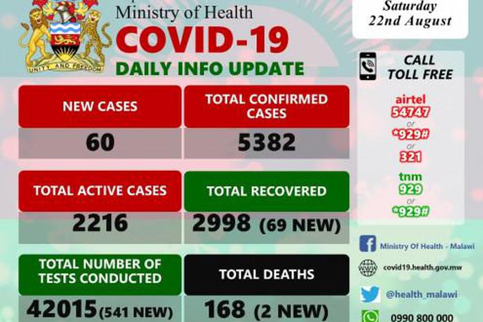 Ministry of Health and Population, Republic of Malawi