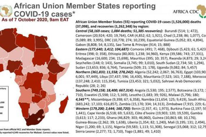 Africa Centres for Disease Control and Prevention (Africa CDC)