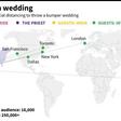 Graphic on an online wedding in India that has received more than 260,000 views on social media.