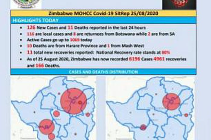 Ministry of Health and Child Care, Zimbabwe