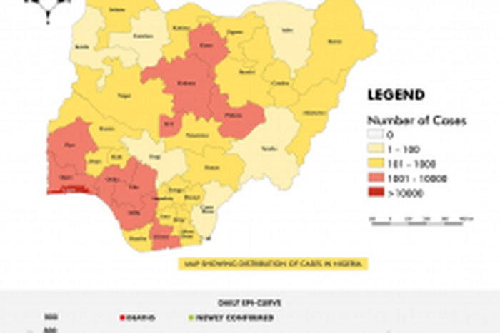 Nigeria Centre for Disease Control (NCDC)