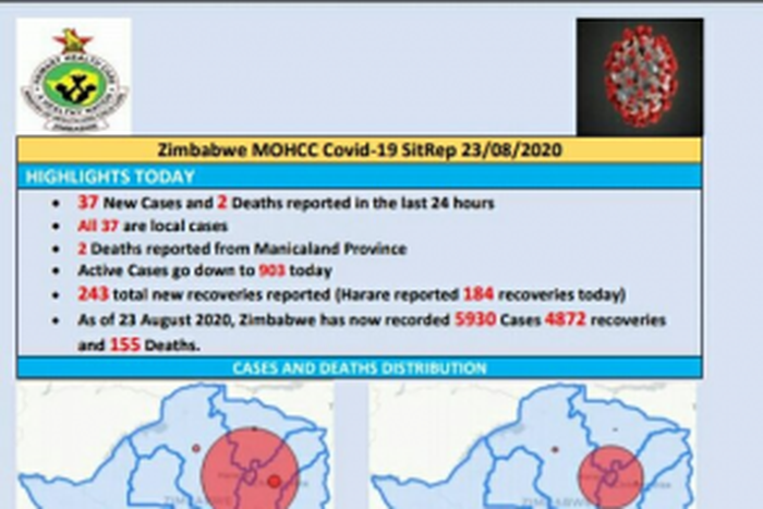 Ministry of Health and Child Care, Zimbabwe