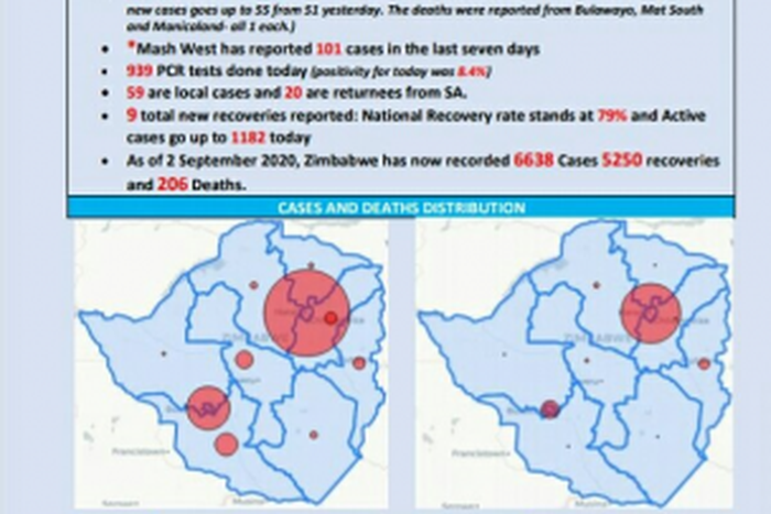 Ministry of Health and Child Care, Zimbabwe