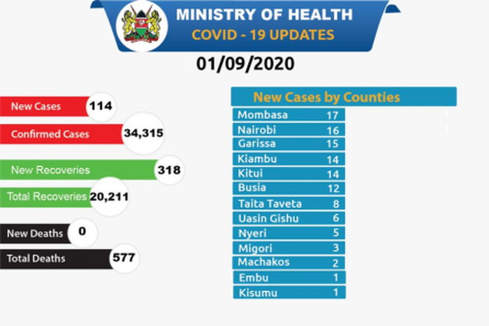Ministry of Health, Kenya