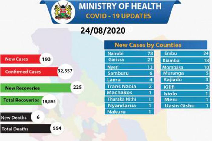 Ministry of Health, Kenya