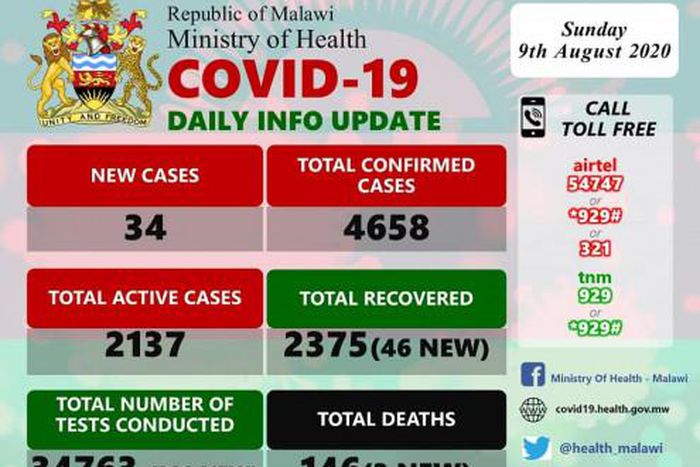 Ministry of Health and Population, Republic of Malawi