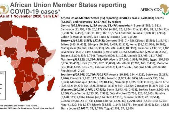Africa Centres for Disease Control and Prevention (Africa CDC)