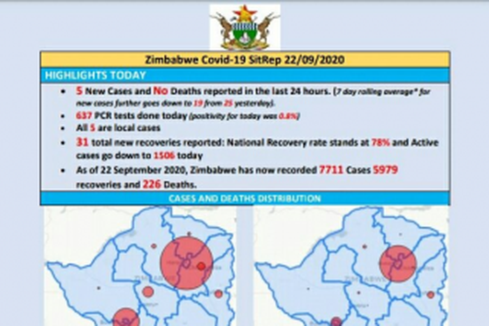 Ministry of Health and Child Care, Zimbabwe