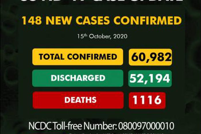 Nigeria Centre for Disease Control (NCDC)