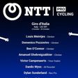 NTT Pro Cycling