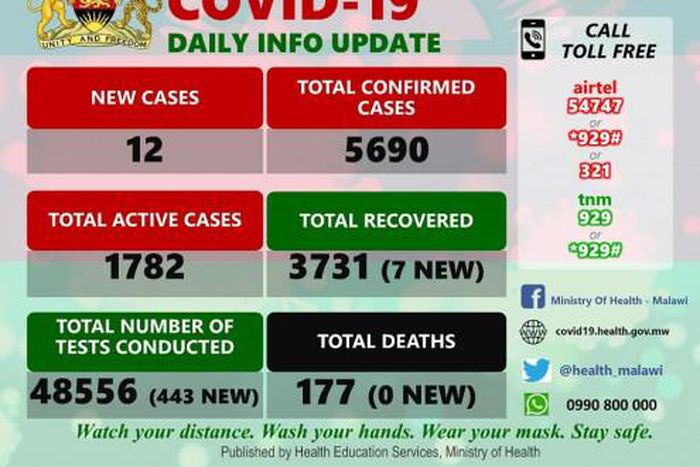 Ministry of Health and Population, Republic of Malawi