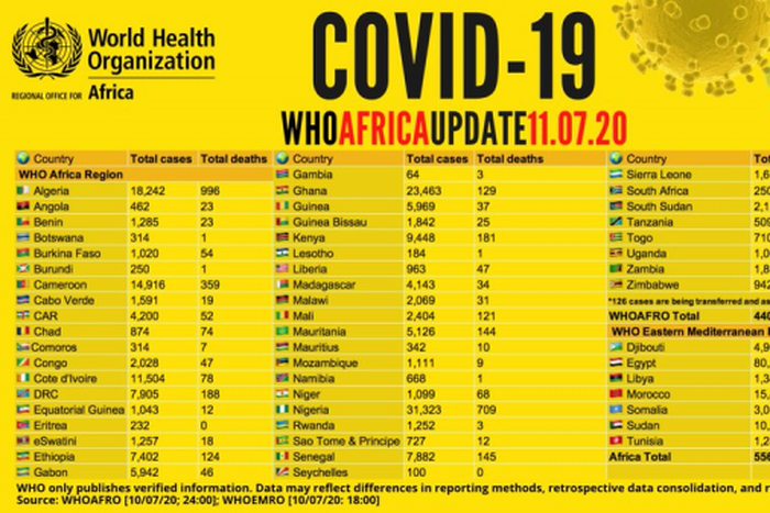WHO Regional Office for Africa