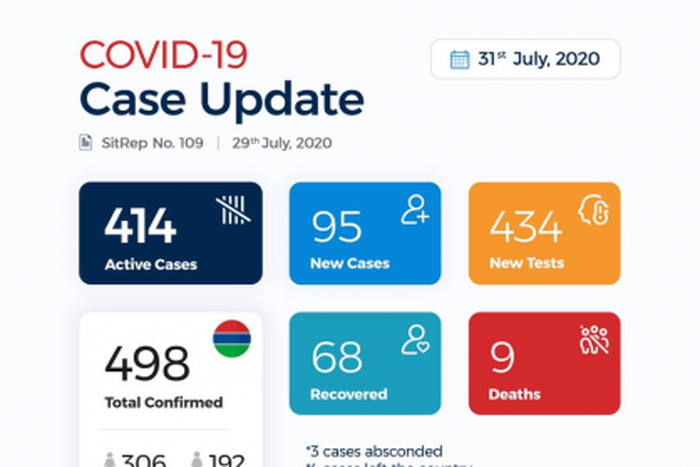 Ministry of Health, The Gambia