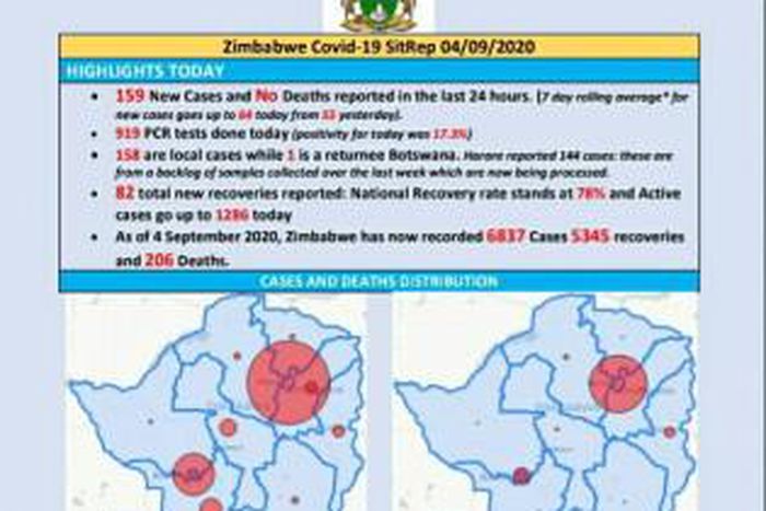 Ministry of Health and Child Care, Zimbabwe