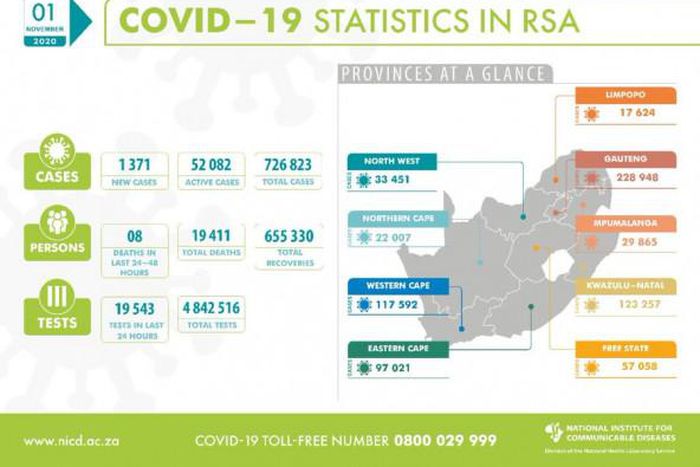 National Institute for Communicable Diseases, South Africa (NICD)