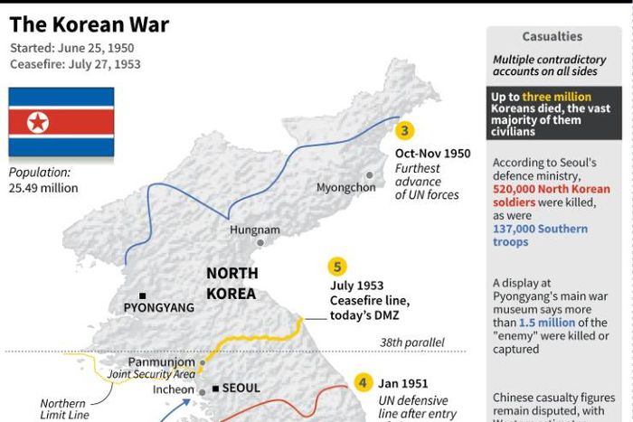 Factfile on the 1950-1953 Korean War