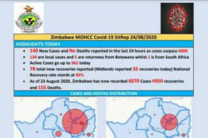 Ministry of Health and Child Care, Zimbabwe