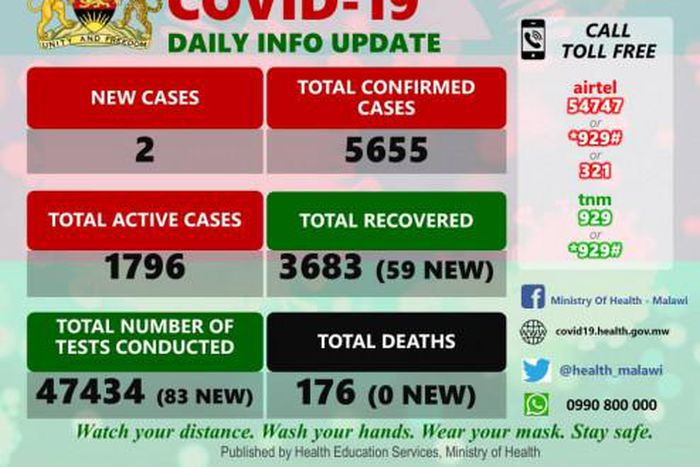 Ministry of Health and Population, Republic of Malawi