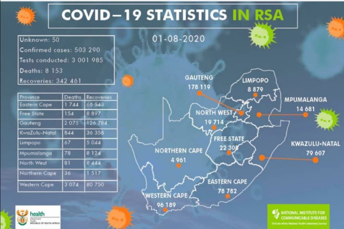 National Institute for Communicable Diseases, South Africa (NICD)