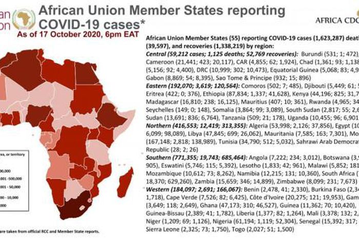 Africa Centres for Disease Control and Prevention (Africa CDC)